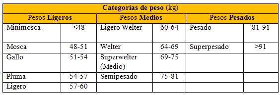 Categorias